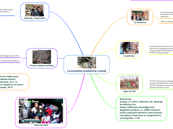 La exclusion economica y social - Mapa Mental