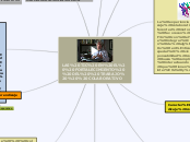 LAS TIC EN EL  FORTALECIMIENTO  DEL  TR...- Mapa Mental