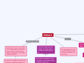 MAMAS - Mapa Mental