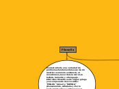 Filosofía - Mapa Mental