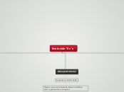 Evolución Tic´s - Mapa Mental