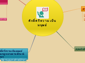 Sample Mind Map