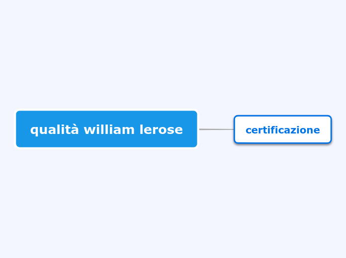 qualità william lerose - Mappa Mentale