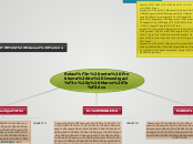 Relación entre Problema de Investigació...- Mapa Mental