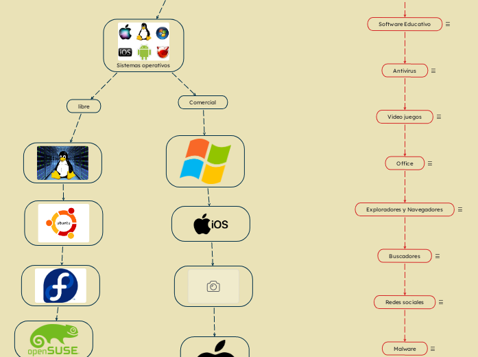 Software | Mapa mental Mindomo