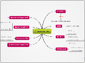 Sample Mind Map - Carte Mentale