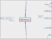 PIM Software - Mind Map