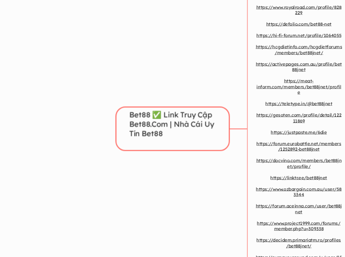 Bet88 ✅ Link Truy Cập Bet88.Com | Nhà Cái U...- Mindmap