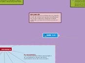 WEB 2.0 - Mapa Mental