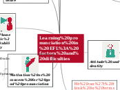 Learning pronunciation in EFL: factors and...- Mind Map