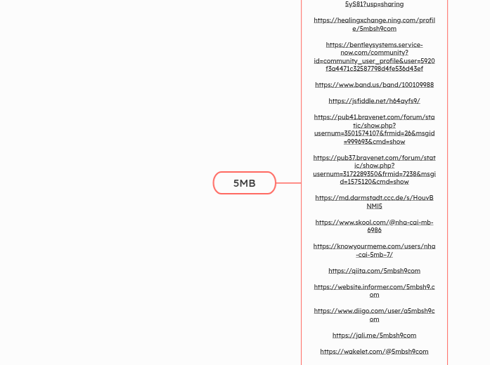 5MB - Mindmap