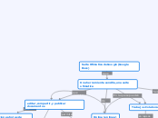 Suite Ofimatica de Google (Google Docs) - Mapa Mental