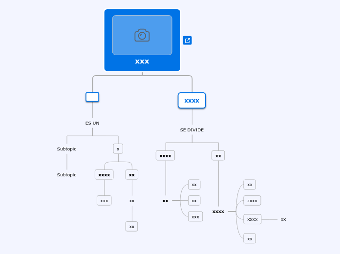 xxx - Mind Map