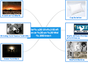 War’s Influence on Wal Street - Mind Map