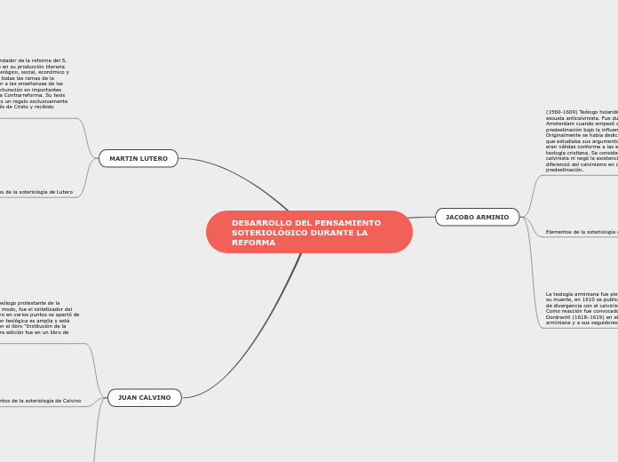 DESARROLLO DEL PENSAMIENTO SOTERIOLÓGIC...- Mapa Mental