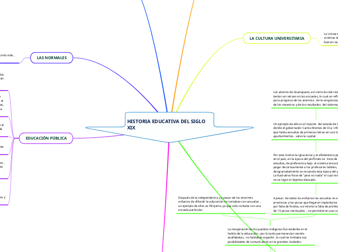 HISTORIA EDUCATIVA DEL SIGLO XIX