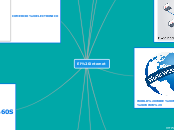 El internet - Mapa Mental