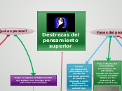 Destrezas del pensamiento superior - Mapa Mental