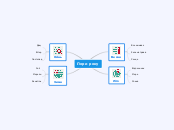 Пори року - Mind Map