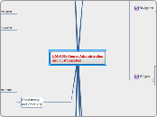 LMS105: Course Administration and Customiz...- Mind Map