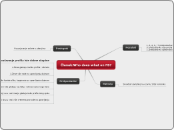 Članak:Who does what on FB? - Mind Map