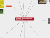 estudio del comportamiento del tayassu ...- Mapa Mental