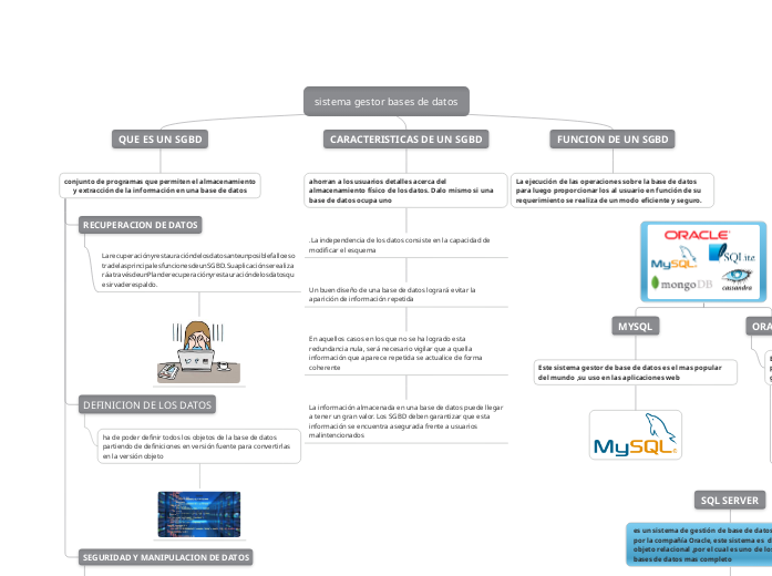 sistema gestor bases de datos - Mapa Mental