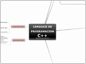 LENGUAJE DE PROGRAMACION 
C++
(Incremen...- Mapa Mental