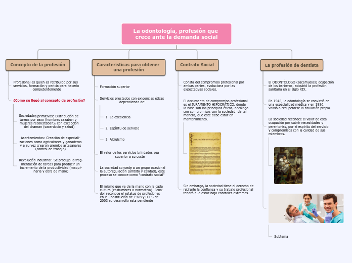 La odontología, profesión que crece ant...- Mapa Mental