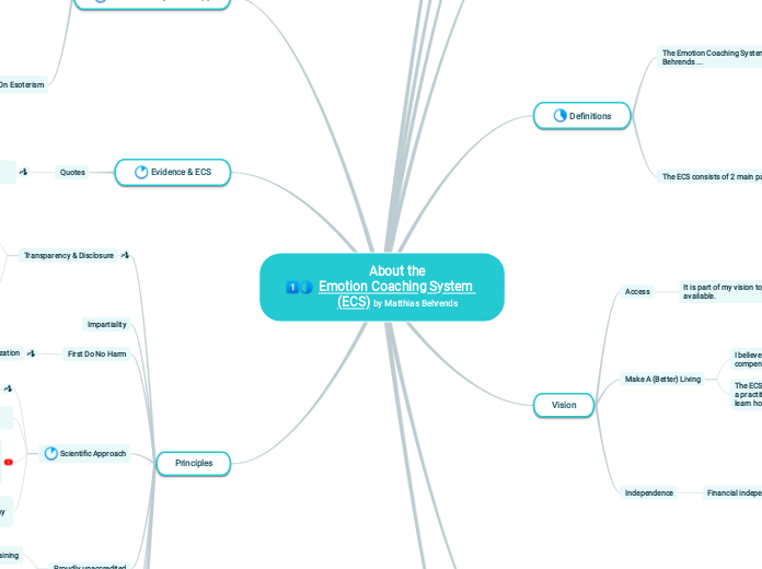 About the
[https://ecs-mm.emotioncoaching....- Mind Map