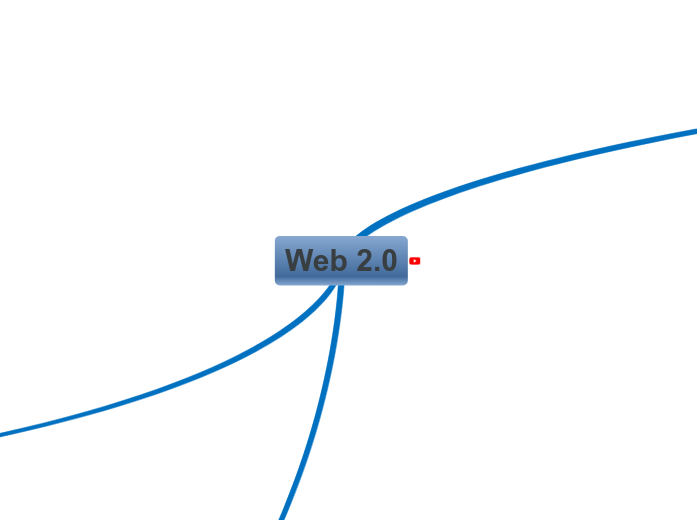 Web 2.0 - Мыслительная карта