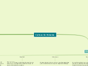 Cultura De Holanda - Mapa Mental