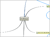 Tri Song 2 - Mind Map