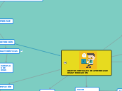 OBJETOS VIRTUALES DE APRENDIZAJE       ...- Mapa Mental