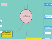 ENFOQUE PSICOANALITICO: SIGMUN FREUD - Mapa Mental