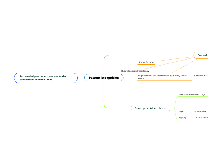 Pattern Recognition - Mind Map