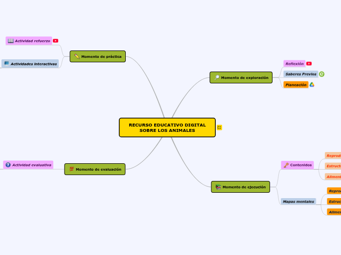 RECURSO EDUCATIVO DIGITAL