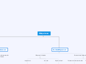 Màquines - Mind Map