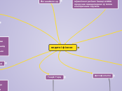 фізика - Mind Map