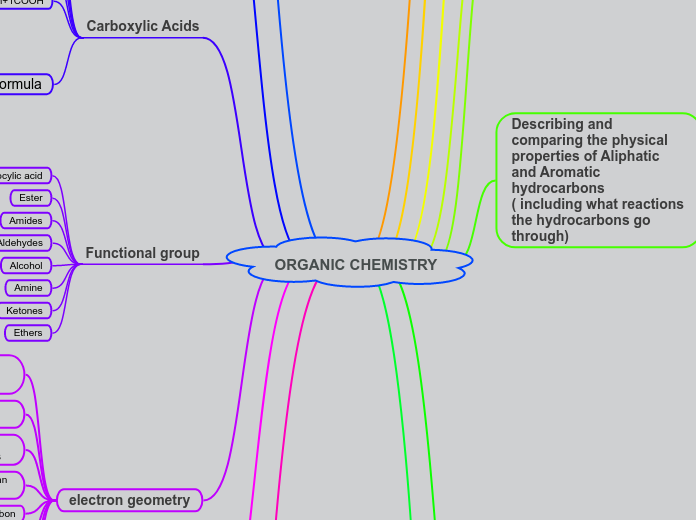 ORGANIC CHEMISTRY
