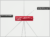 Teaching Algebraic Reasoning, Graphing, an...- Mind Map