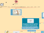 DESARROLLO DEL PENSAMIENTO CRÍTICO, RETO D...- Mind Map