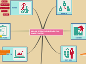 MÉTODOS DE INNOVACIÓN - Mapa Mental