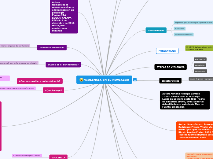 violencia en el noviazgo