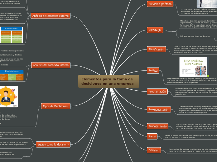 Elementos para la toma de desiciones en...- Mapa Mental