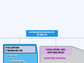 EXTINCIÓN CONTRATO TRABAJO - Mapa Mental