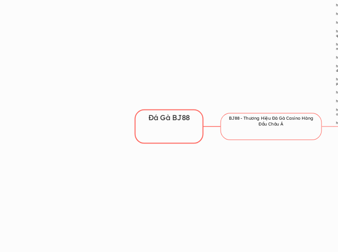 Đá Gà BJ88 - Mapa Mental