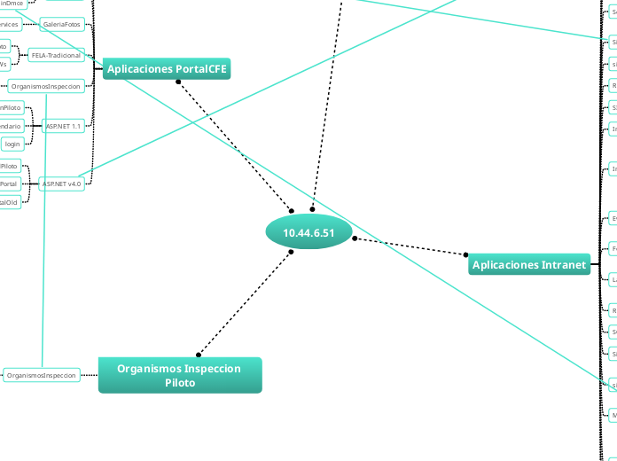 10 44 6 51 mind map
