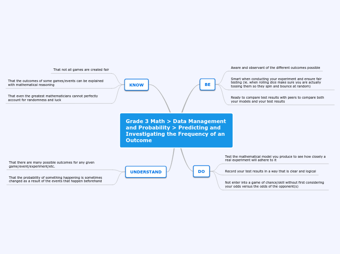 Grade 3 Math &gt; Data Management and Prob...- Mind Map