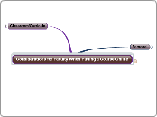 Considerations for Faculty When Putting a ...- Mind Map